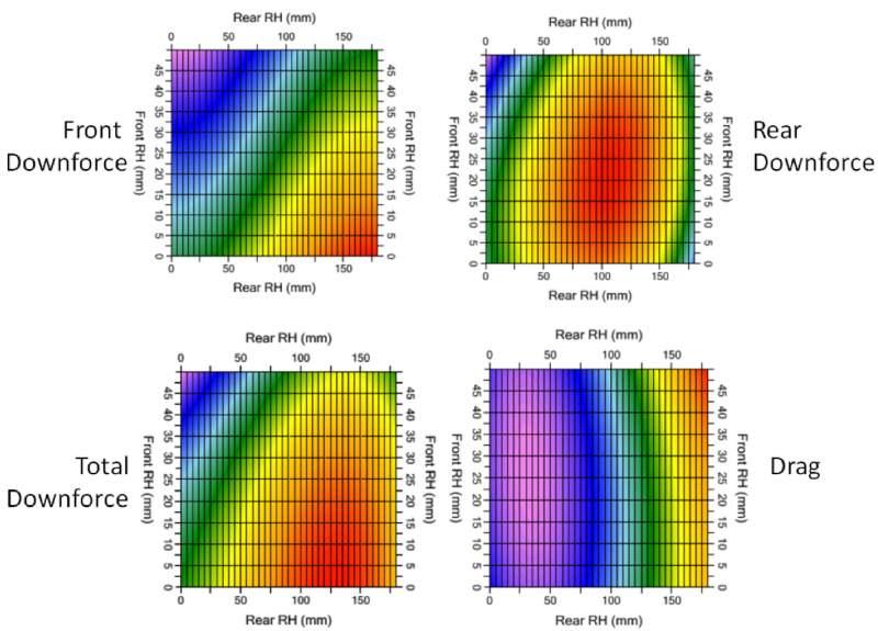 An example of an aero map for a formula car. CREDIT: www.racecar-engineering.com