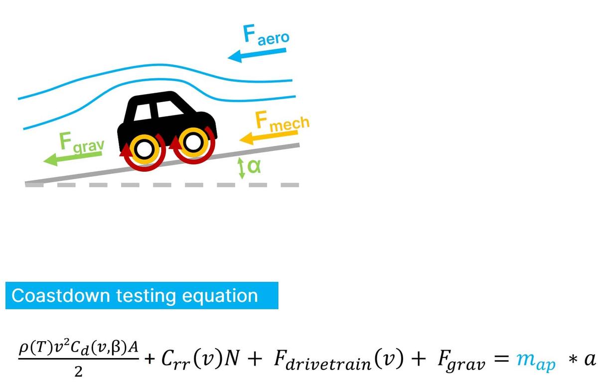 Coastdown testing - The equation quickly becomes complex when taking more effects into account