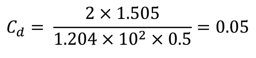 The rearranged drag force equation with the values for the NACA 2412 airfoil