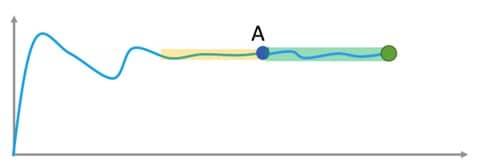 Figure 4: Dynamic sizing