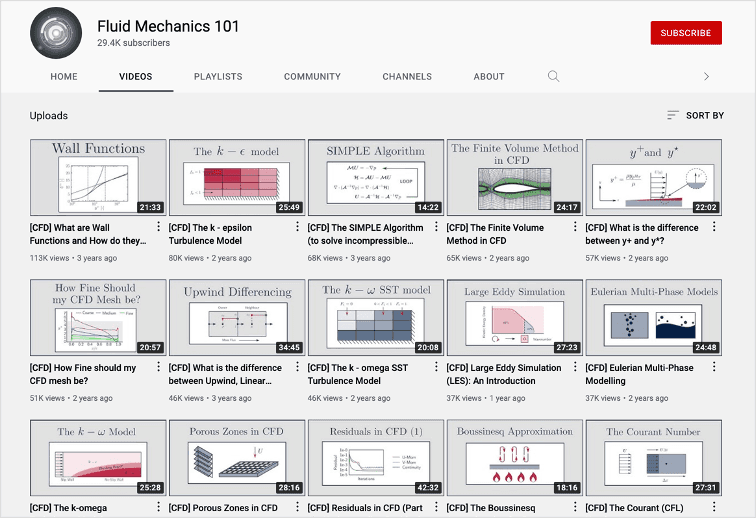 Fluid Mechanics 101 YouTube channel