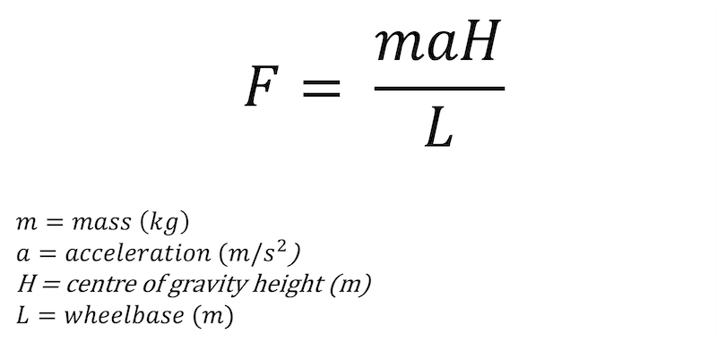 Load transfer formula