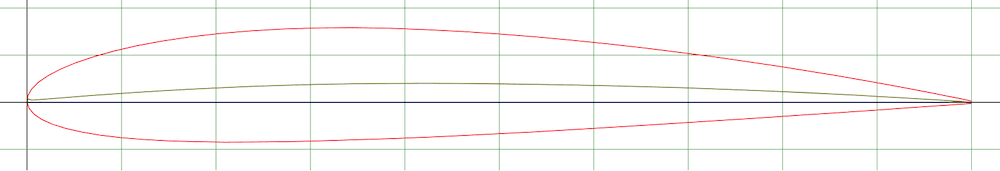 Side view of a NACA 2412 airfoil created on Airfoiltools