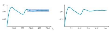 Figure 1: Normalization