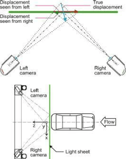 A plan view diagram of the setup of PIV in a wind tunnel