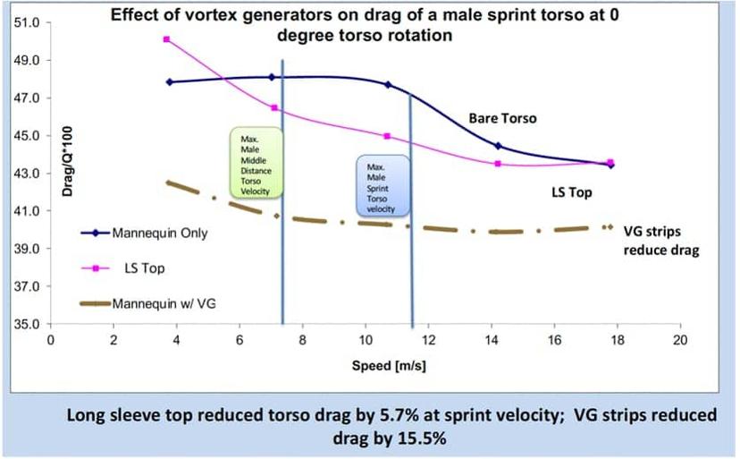 Source: aerosportsresearch.com