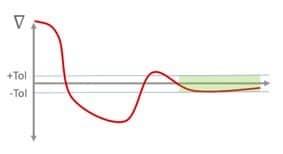 Figure 3: Threshold analysis