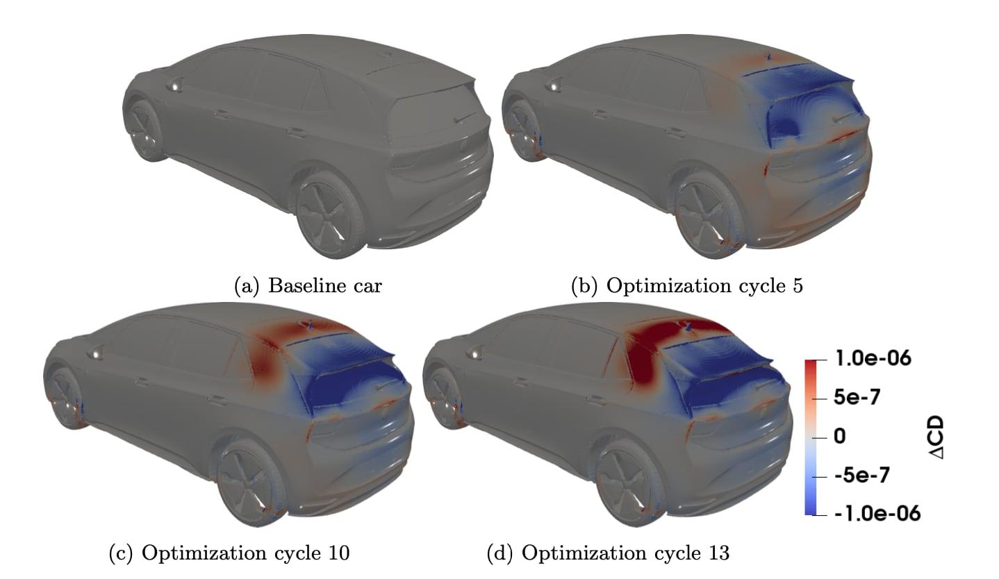 Figure 6: VW ID3, CD minimization: local change of the CD integrand between some of the geometries obtained during the optimization and the baseline car. Blue coloured areas indicative that the local drag force value has been reduced and contribute in a beneficial way to the reduction of CD whereas red-coloured areas have a locally increased drag value.