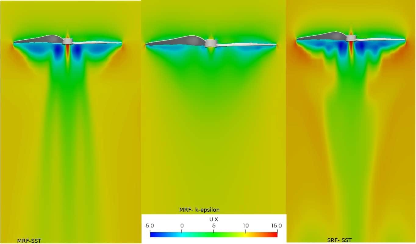 U-velocity comparison for the SRF and MRF methods. Left, a) MRF- SST method; Center, b) MRF- k-epsilon method; Right, c) SRF- SST method