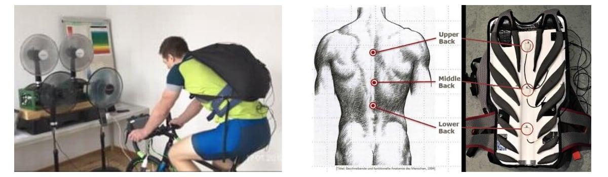 Fig. 2: Left side: Test setup with 4 floor fans aligned with frontal upper torso; Right side: Sensor position on the back and the backpack