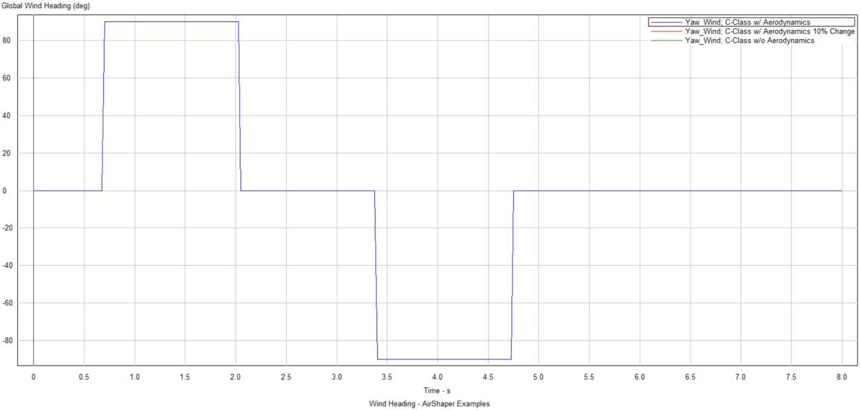 Figure 24: Crosswind heading angle input +90 deg & -90 deg