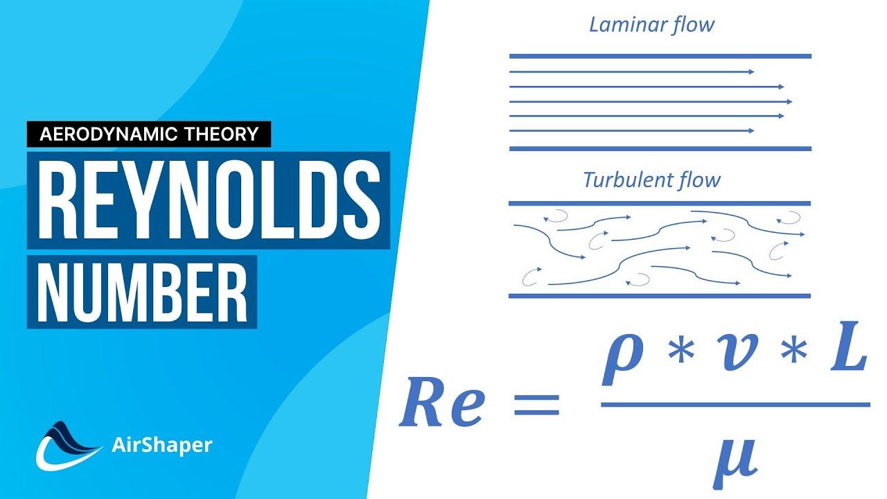 The relation between Turbulence, Reynolds, and Wind Tunnel Testing